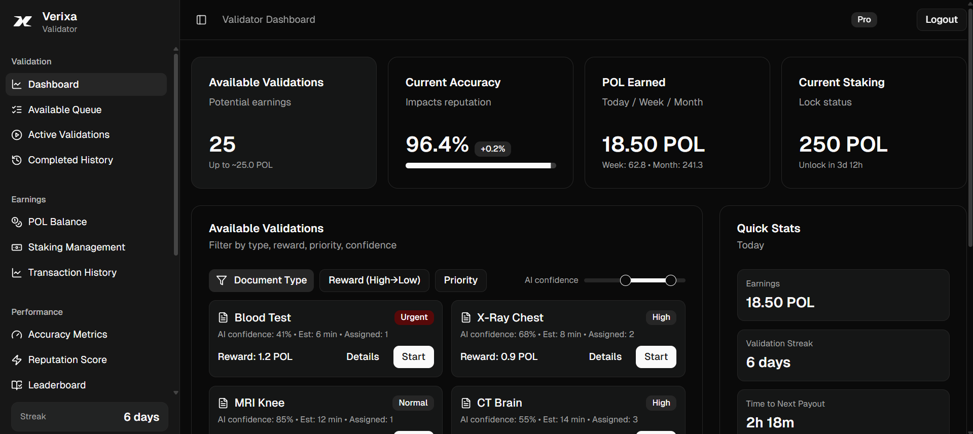 Validator dashboard overview